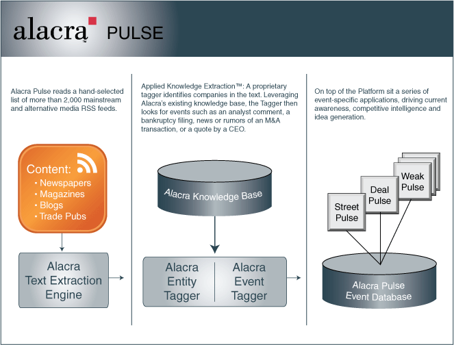 Alacra Pulse Architecture Alacra Pulse Architecture