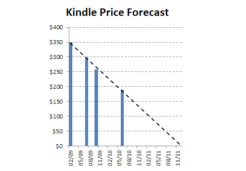 Kindle Forecast