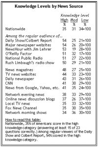 Pew_research2