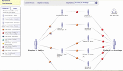 Ldi_networks