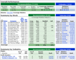 Starmine_scorecard