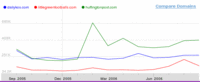 Blogtraffic1