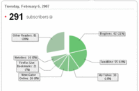 Feedburner_stats