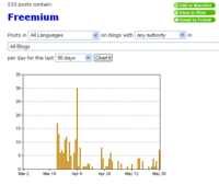 Freemium