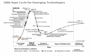 Gartner_hype_cycle_chart