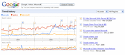 Google_trends