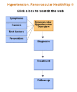 Healthline_hypertension
