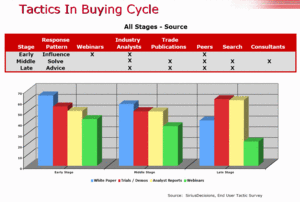 Knowledgestorm_buying_cycle