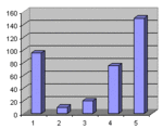 Rating_chart_2