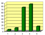 Ratings_chart_1