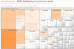 Treemap