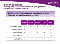 Yahoo_social_monetization